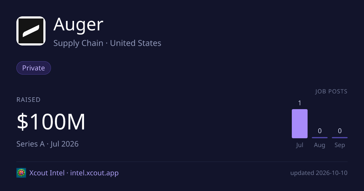 Auger — share card preview