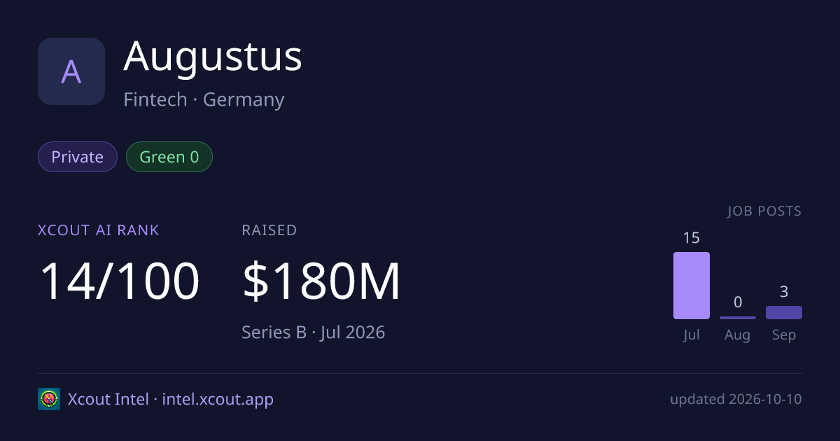 Augustus — share card preview