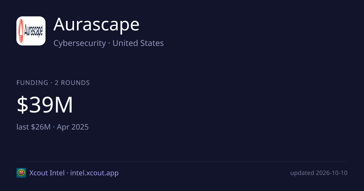 Aurascape — share card preview