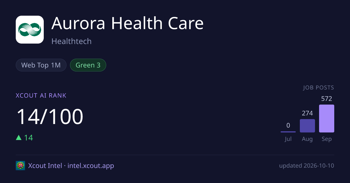 Aurora Health Care — share card preview