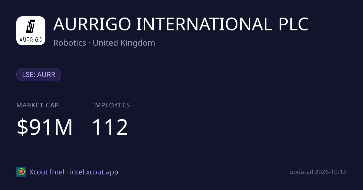 AURRIGO INTERNATIONAL PLC — share card preview