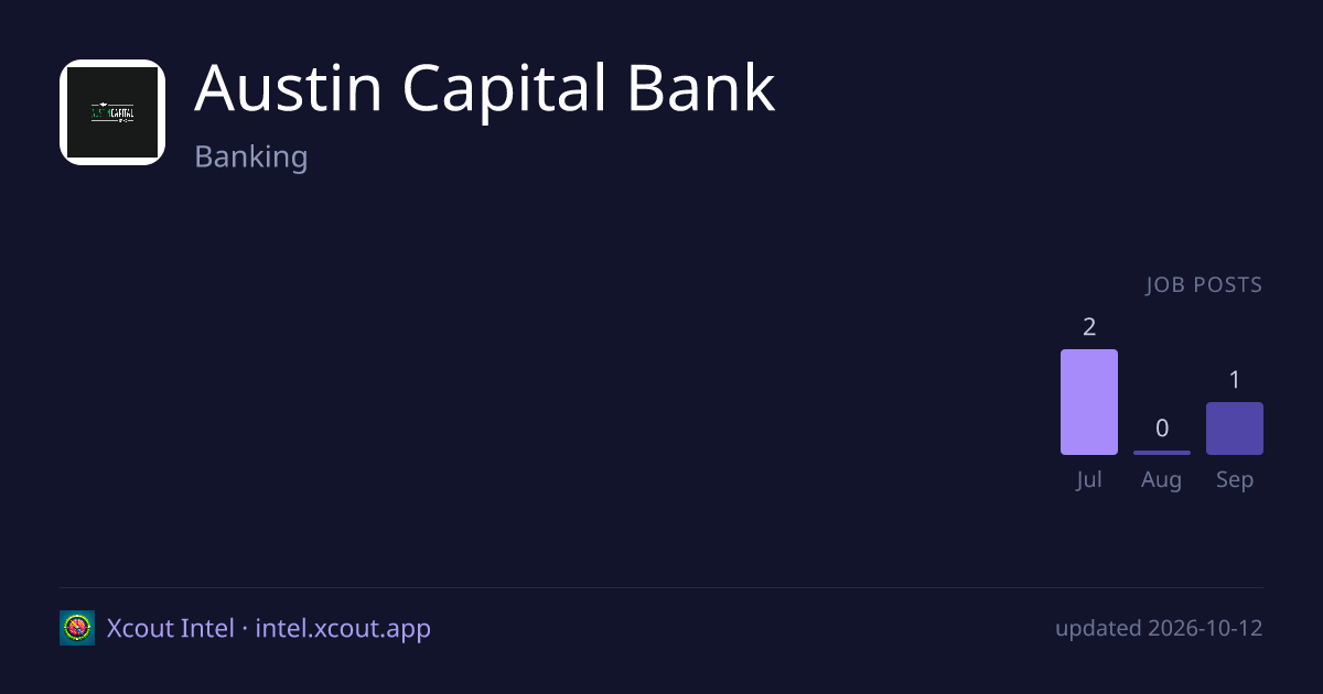 Austin Capital Bank — share card preview