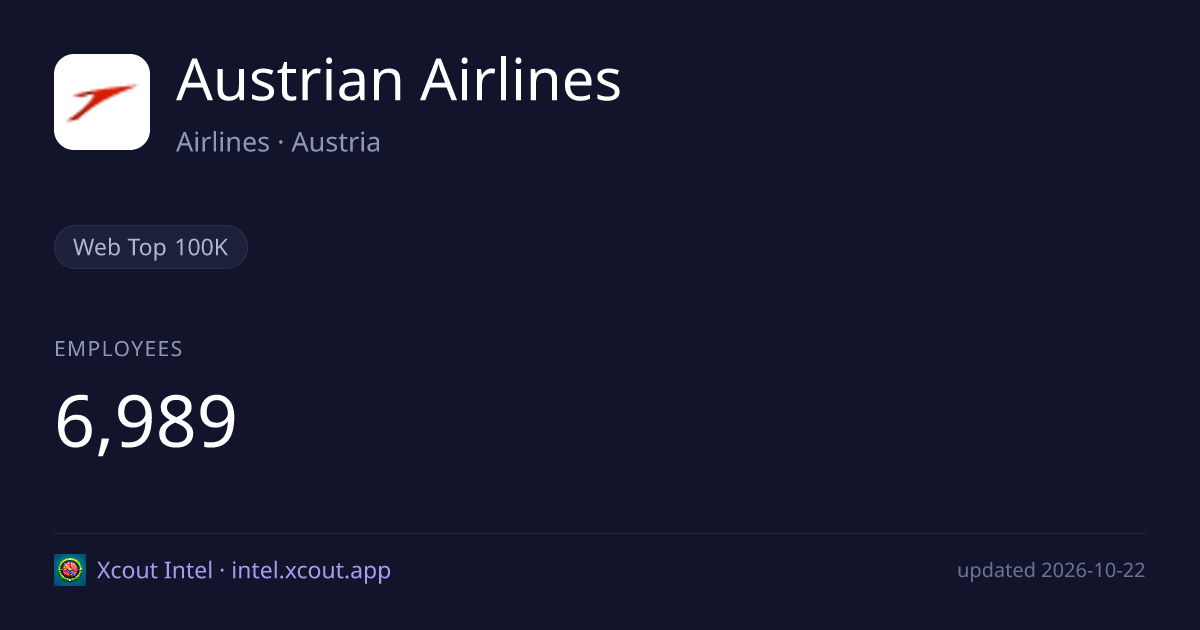 Austrian Airlines — share card preview