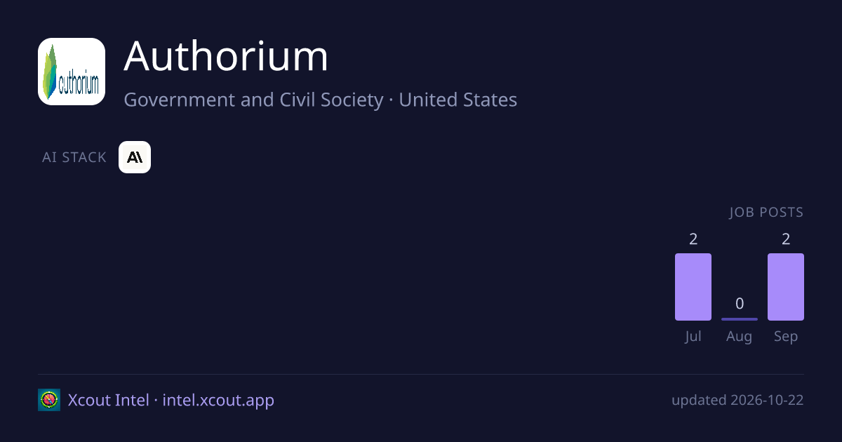 Authorium — share card preview