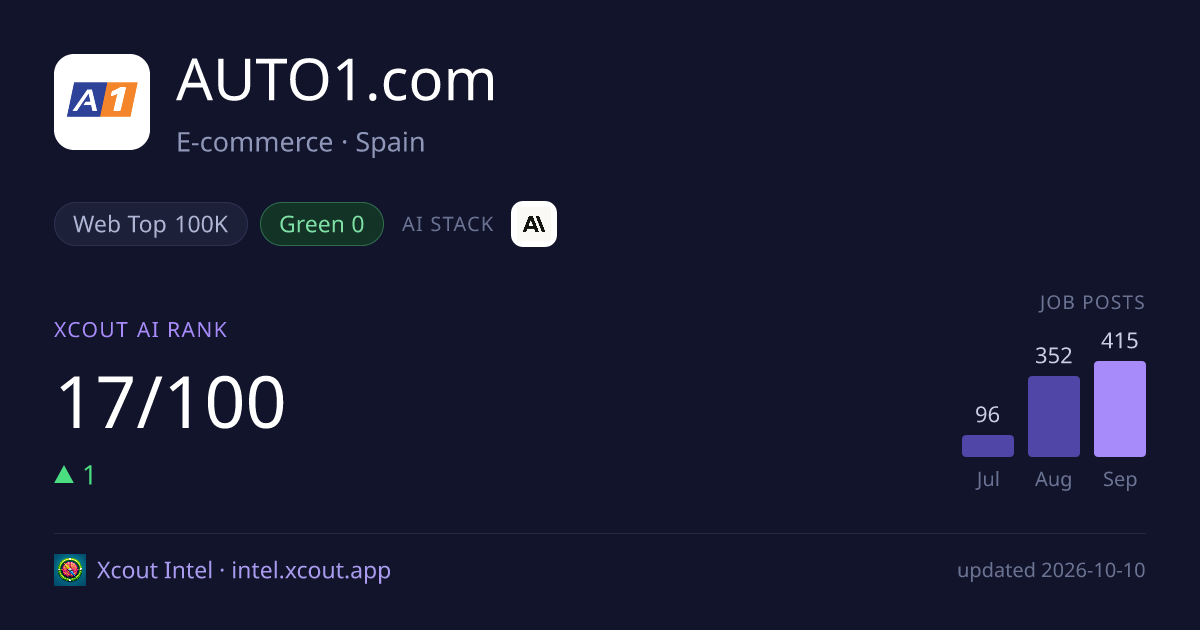 AUTO1.com — share card preview