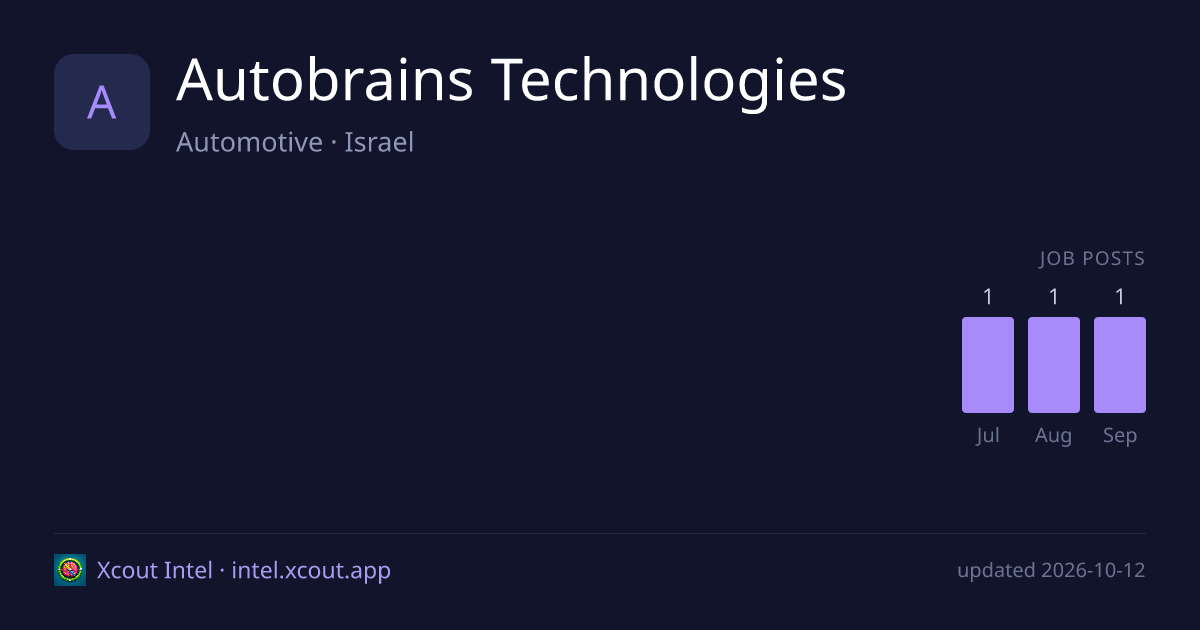Autobrains Technologies — share card preview
