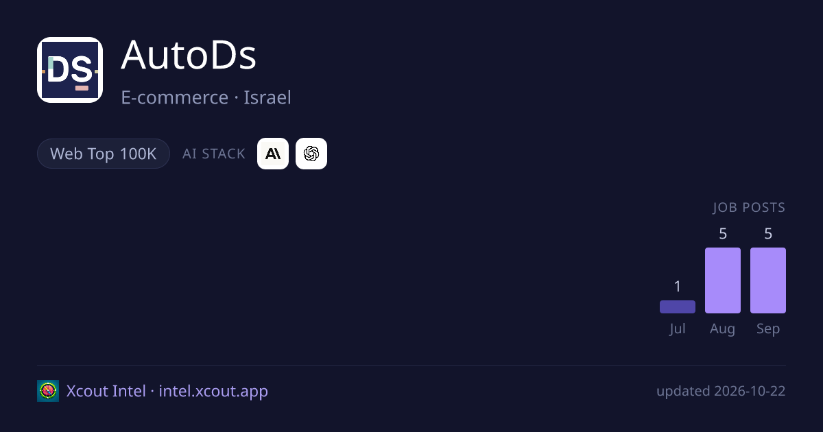 AutoDs — share card preview