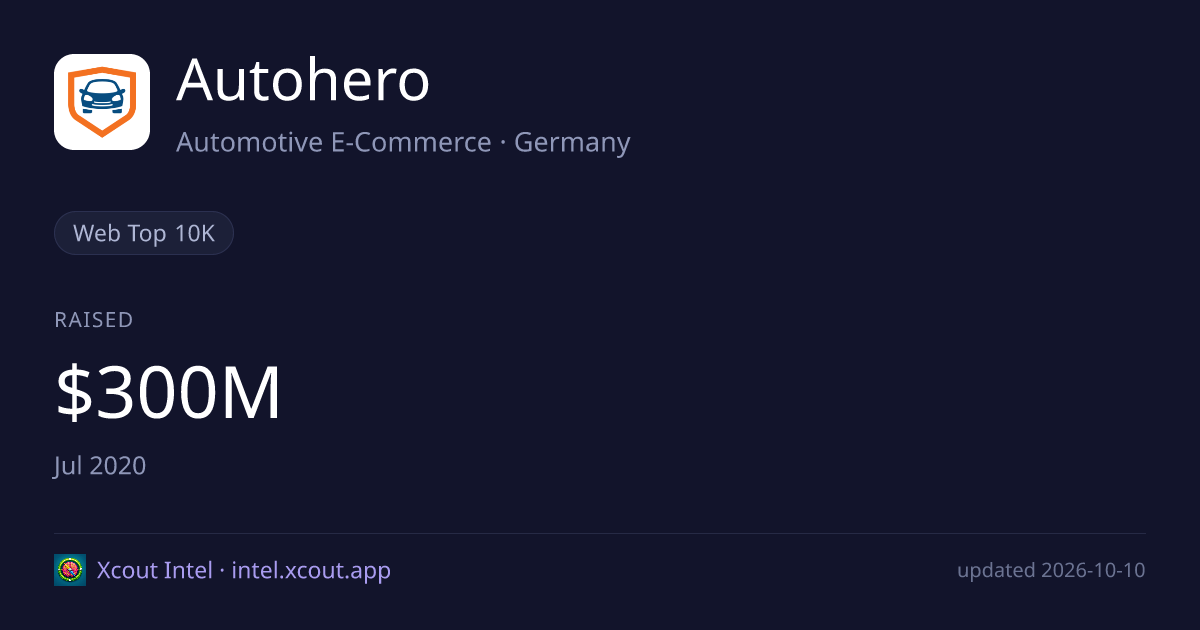 Autohero — share card preview