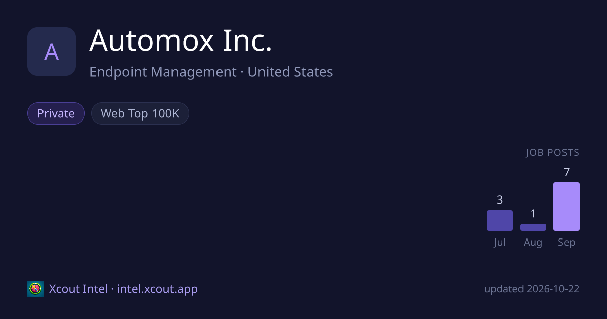 Automox Inc. — share card preview