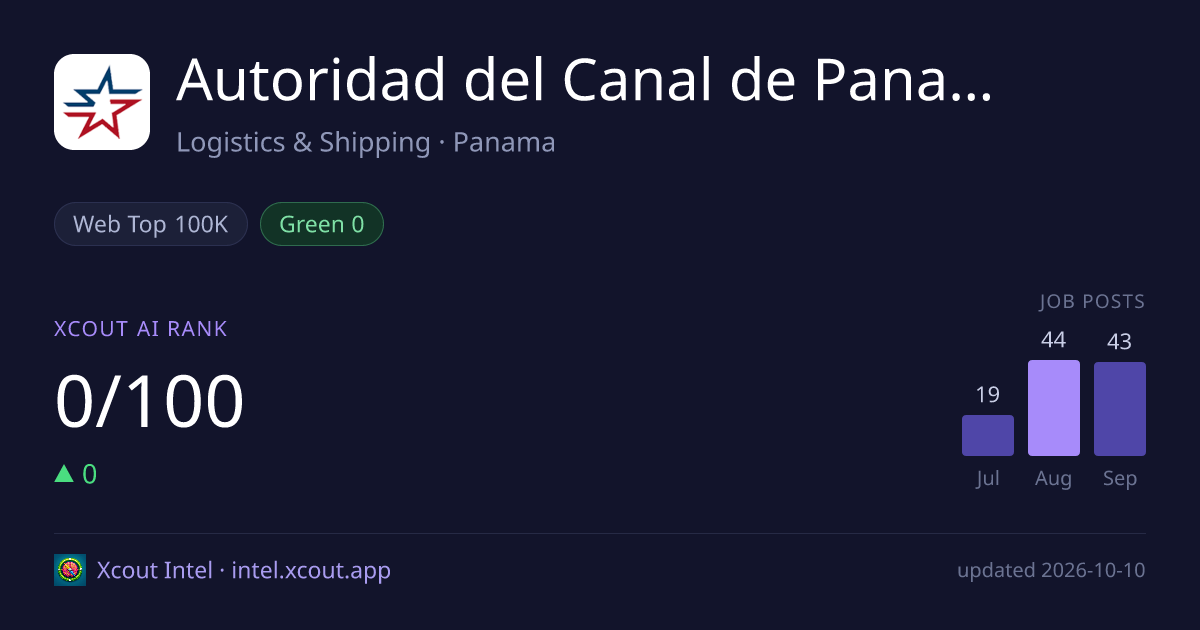 Autoridad del Canal de Panamá — share card preview