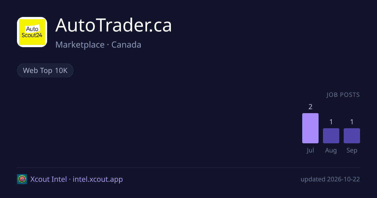 AutoTrader.ca — share card preview