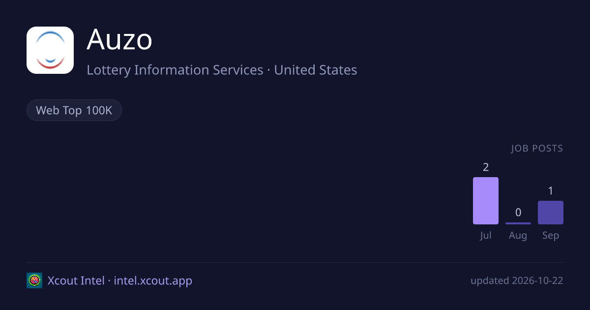 Auzo — share card preview