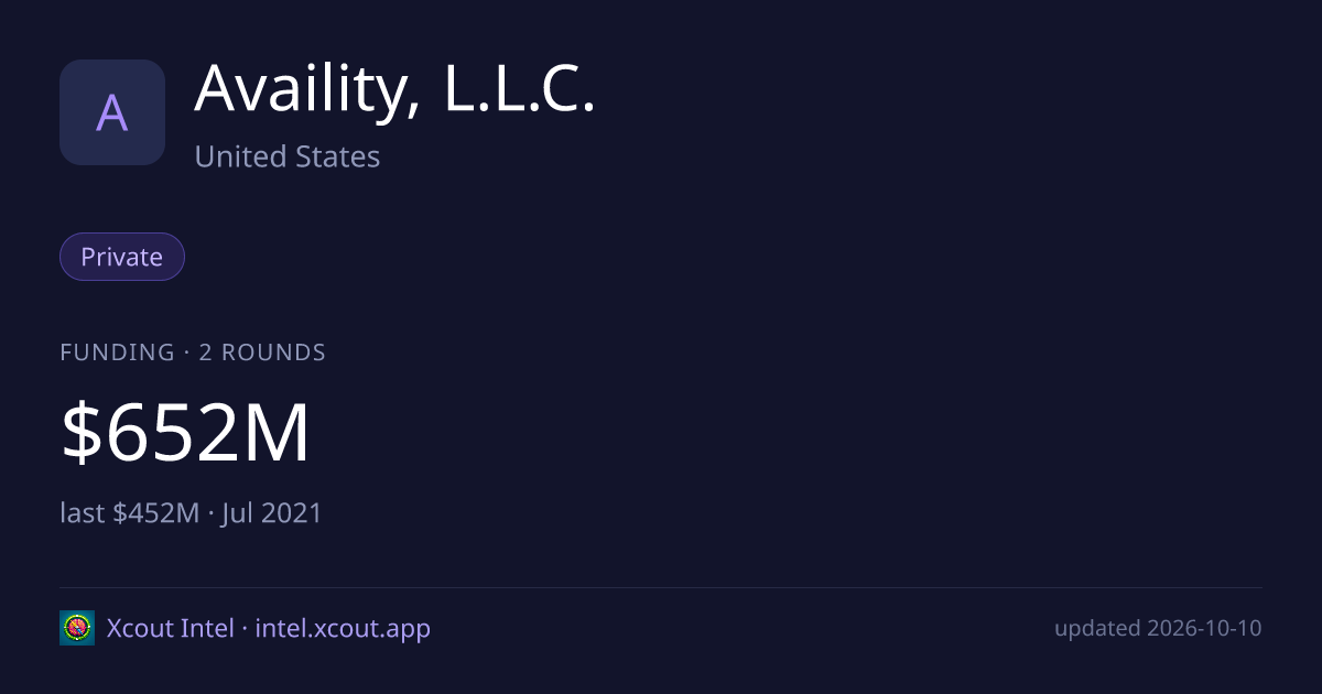 Availity, L.L.C. — share card preview