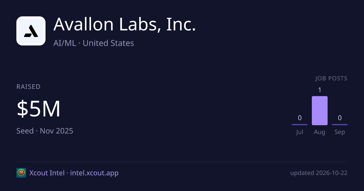 Avallon Labs, Inc. — share card preview
