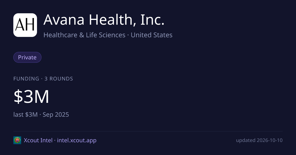 Avana Health, Inc. — share card preview