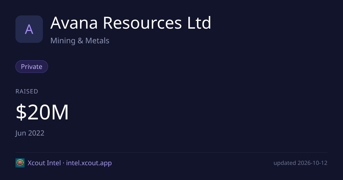 Avana Resources Ltd — share card preview