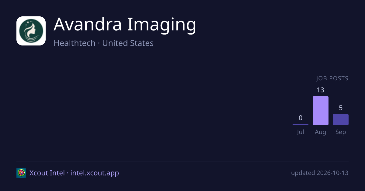 Avandra Imaging — share card preview