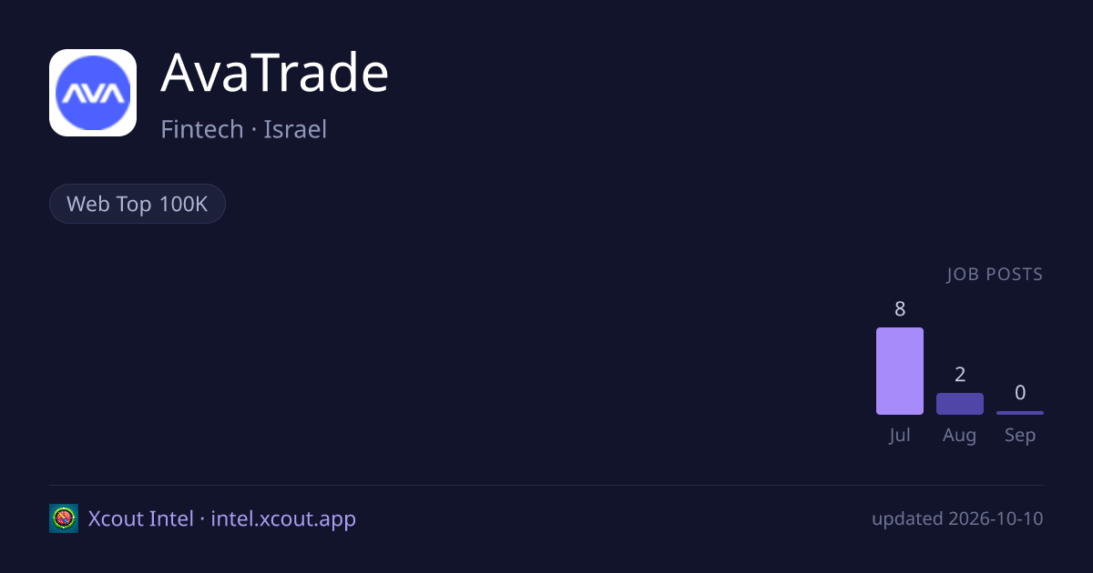 AvaTrade — share card preview