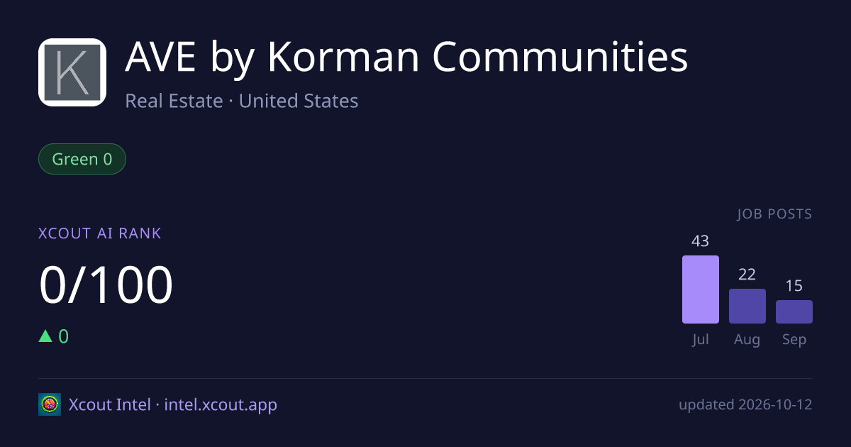 AVE by Korman Communities — share card preview