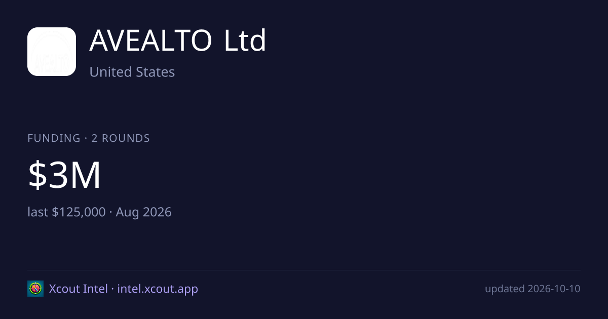 AVEALTO Ltd — share card preview
