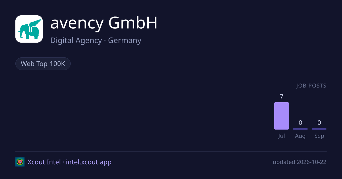 avency GmbH — share card preview