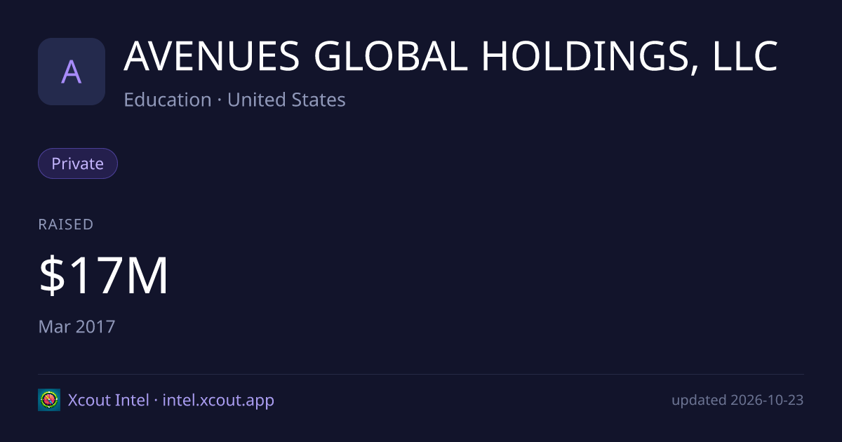 AVENUES GLOBAL HOLDINGS, LLC — share card preview