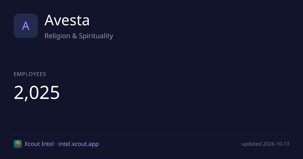Avesta — share card preview