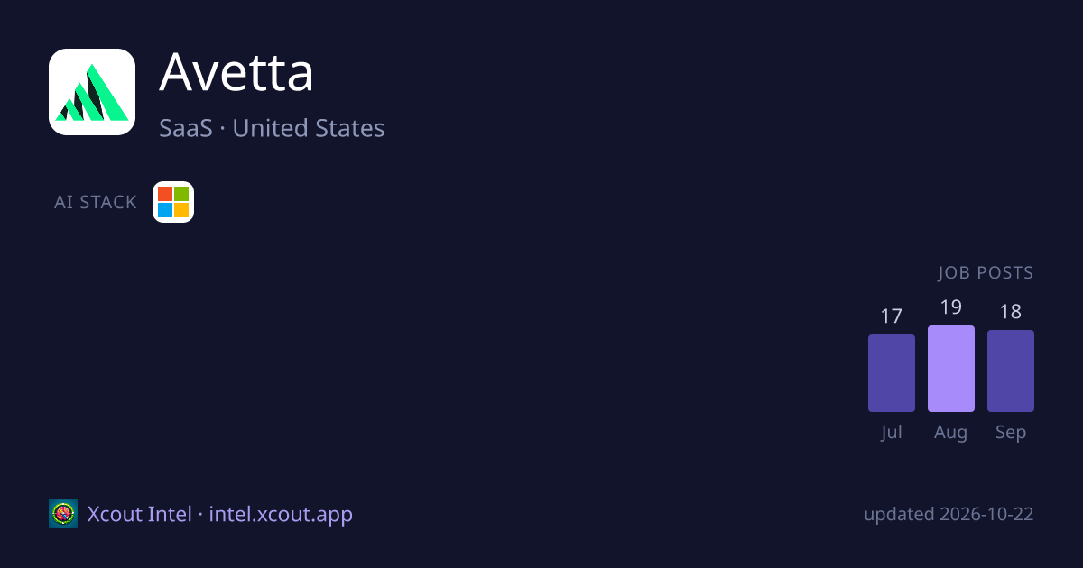 Avetta — share card preview
