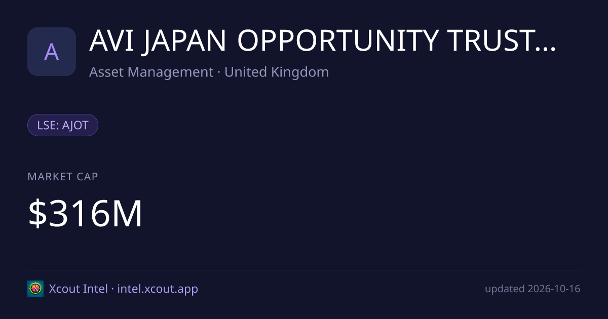 AVI JAPAN OPPORTUNITY TRUST PLC — share card preview