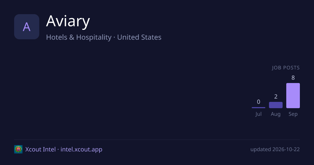 Aviary — share card preview