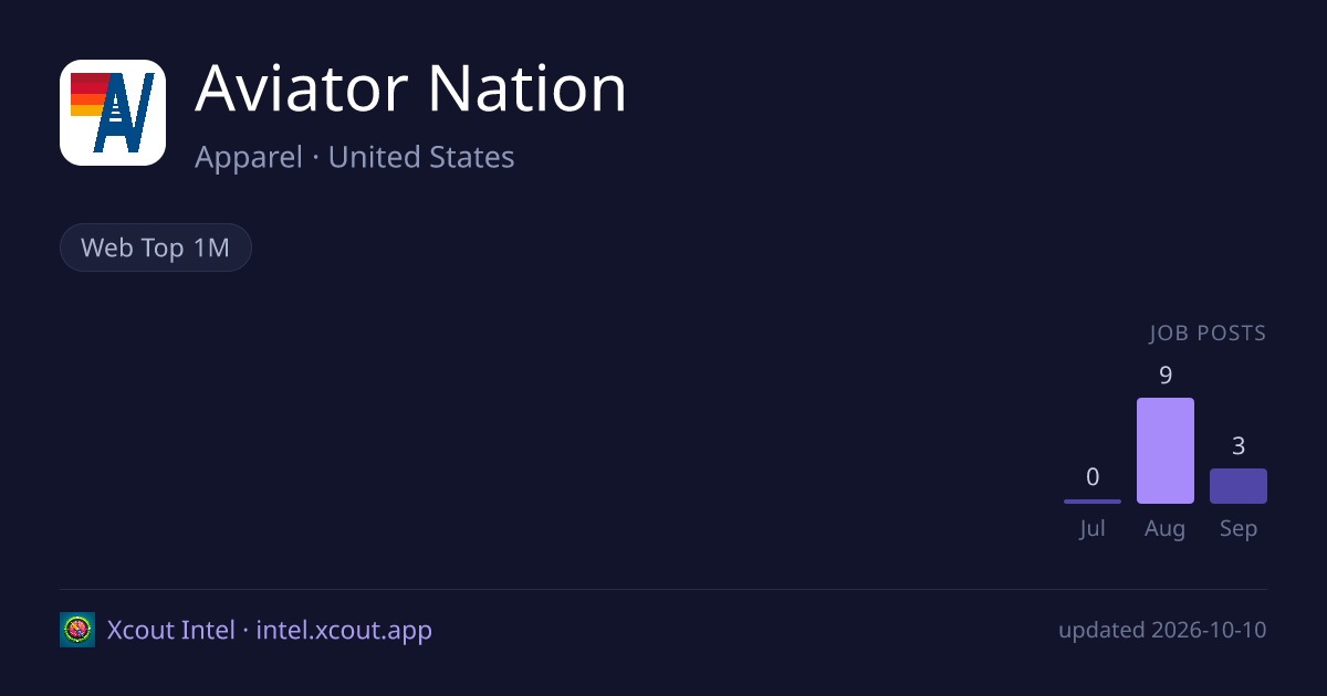 Aviator Nation — share card preview