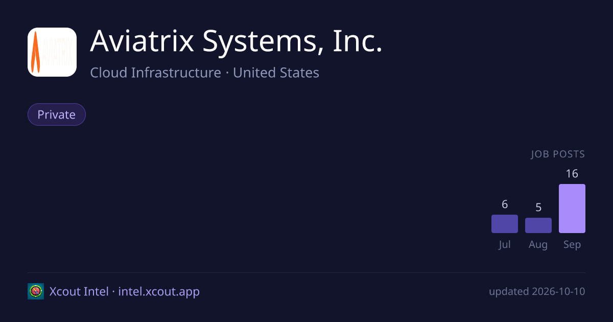Aviatrix Systems, Inc. — share card preview