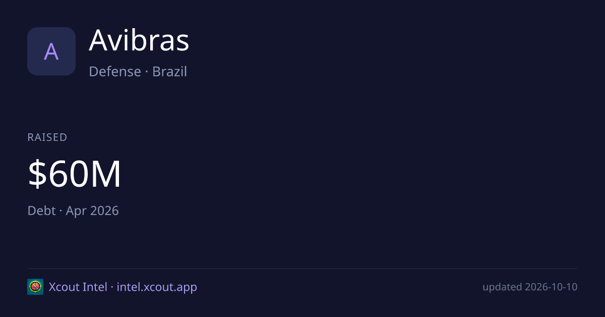 Avibras — share card preview