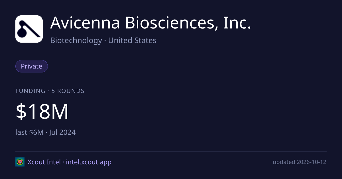 Avicenna Biosciences, Inc. — share card preview
