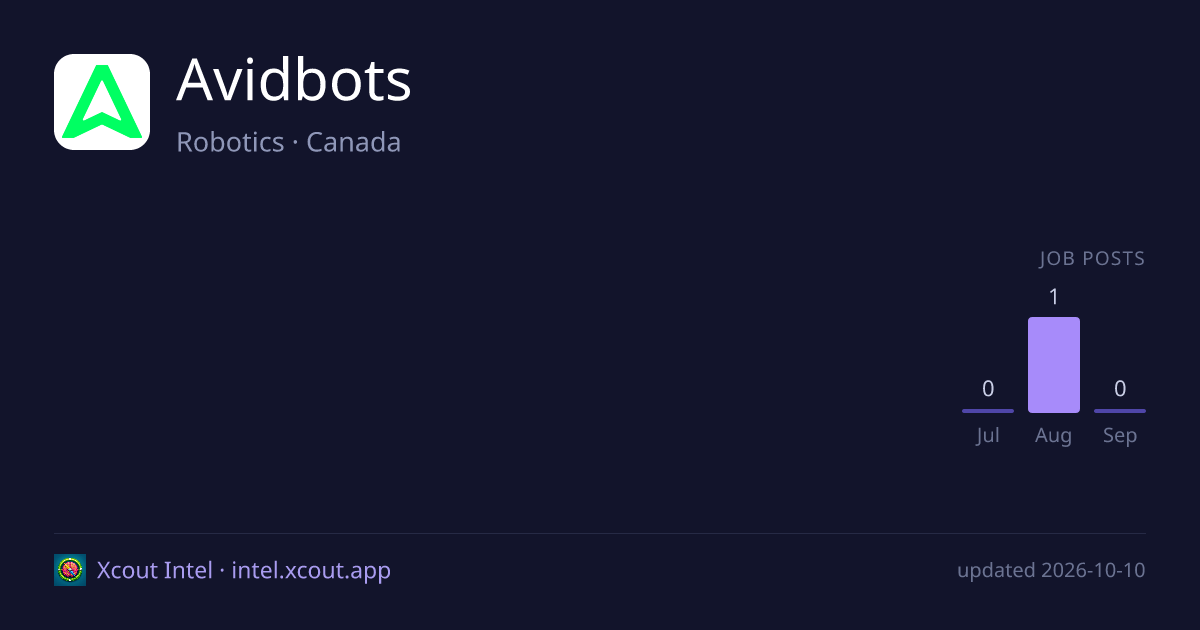 Avidbots — share card preview