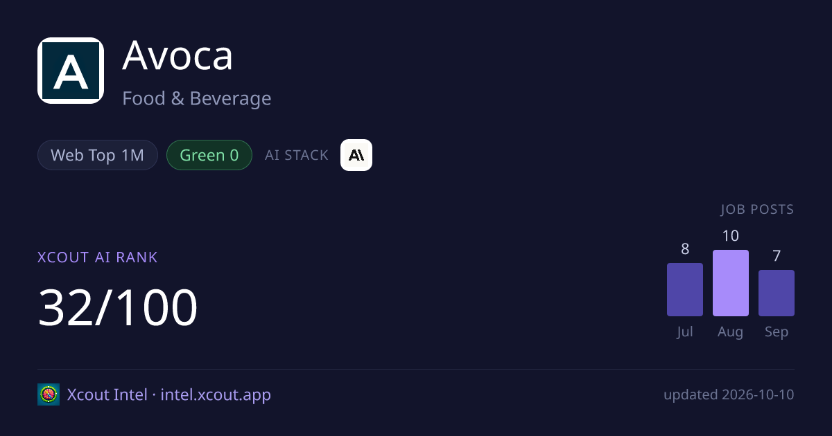 Avoca — share card preview