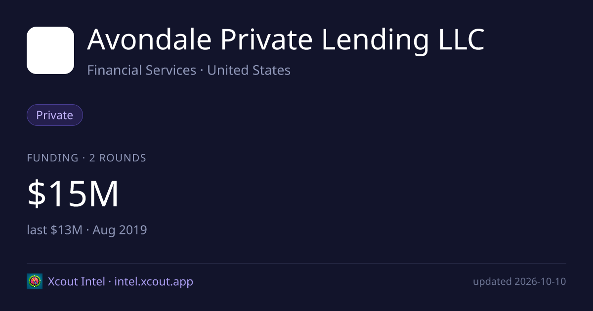 Avondale Private Lending LLC — share card preview