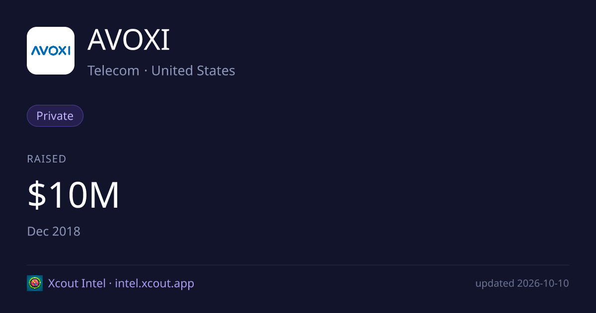 AVOXI — share card preview