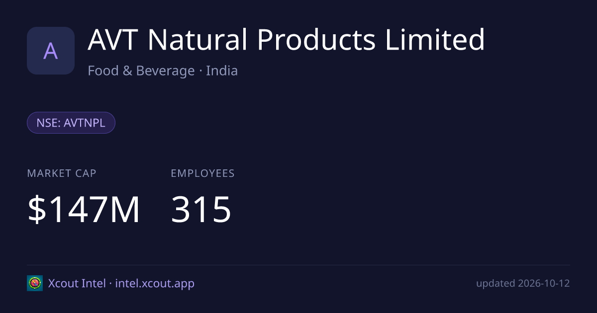 AVT Natural Products Limited — share card preview