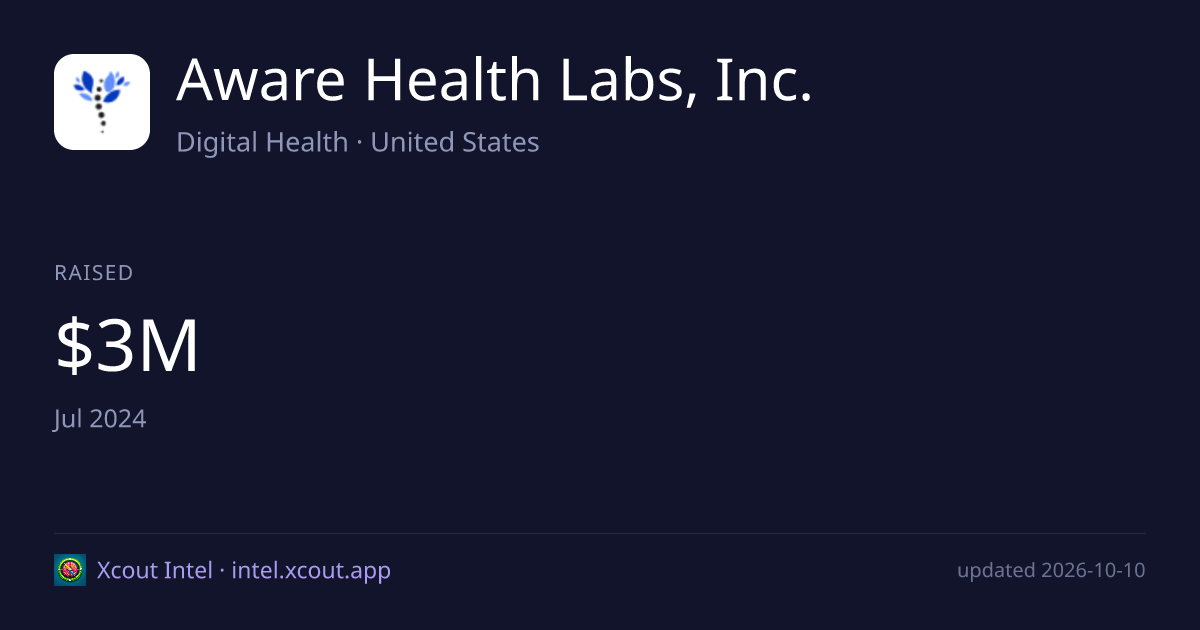 Aware Health Labs, Inc. — share card preview