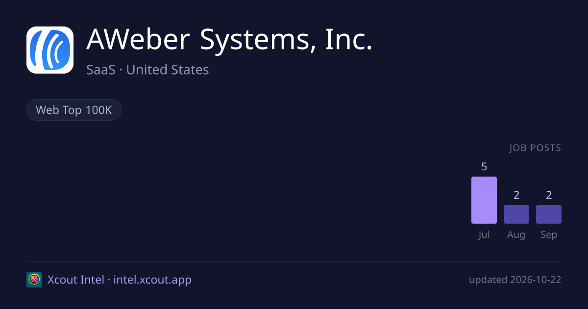 AWeber Systems, Inc. — share card preview