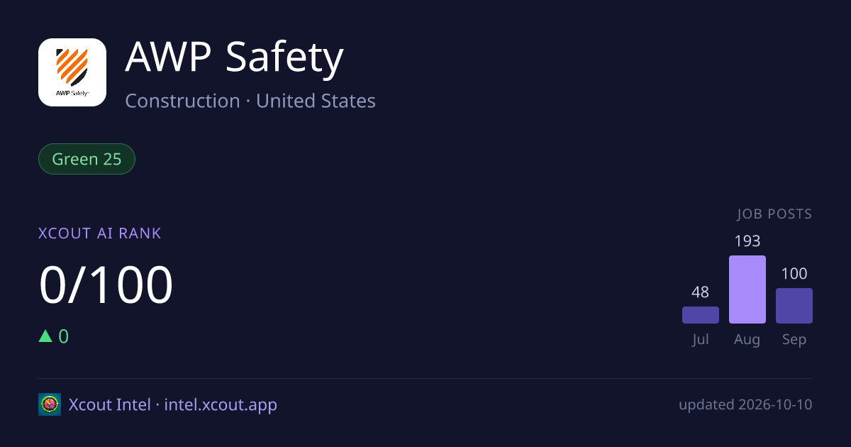 AWP Safety — share card preview