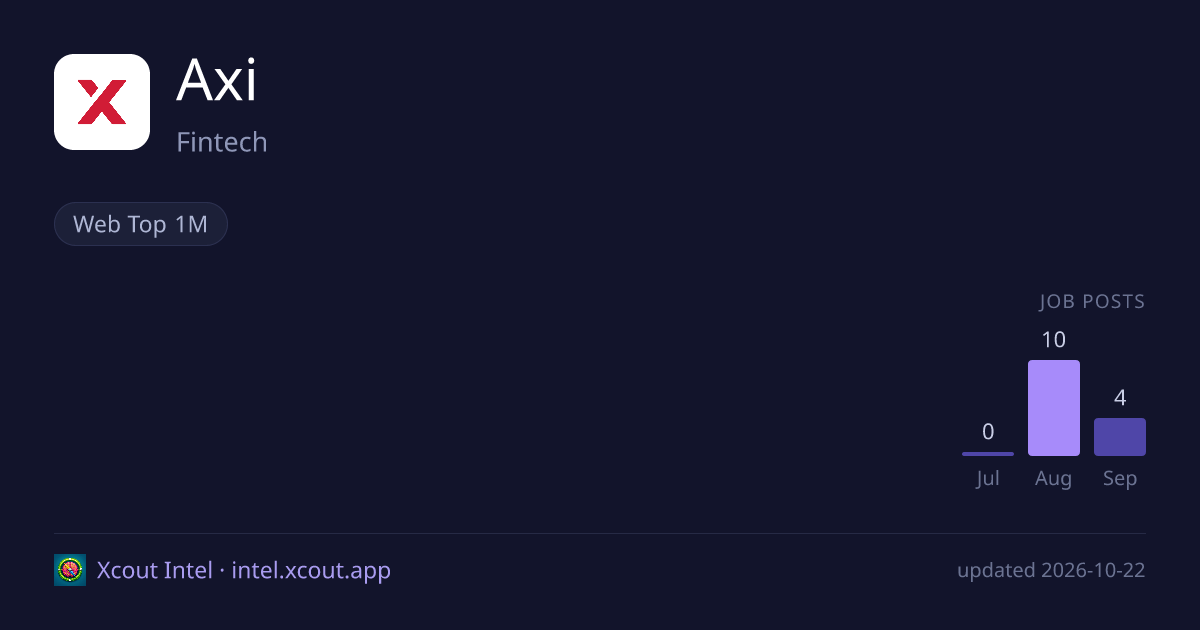 Axi — share card preview