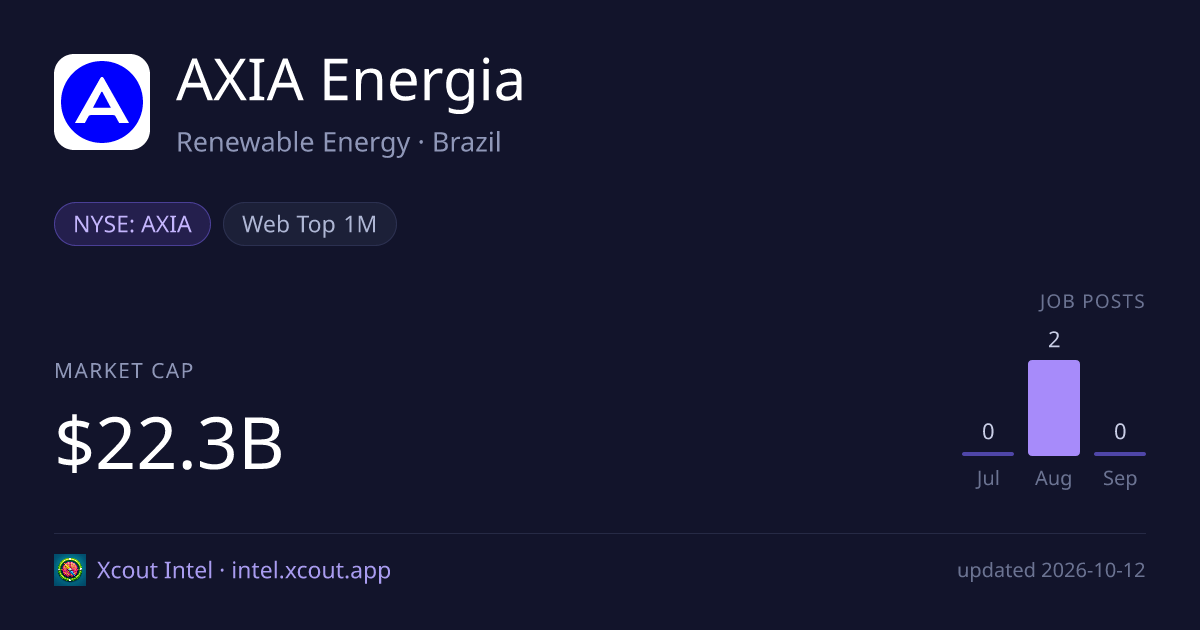 AXIA Energia — share card preview