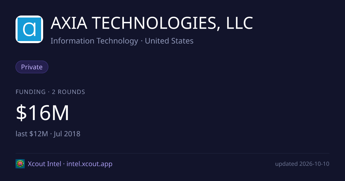 AXIA TECHNOLOGIES, LLC — share card preview