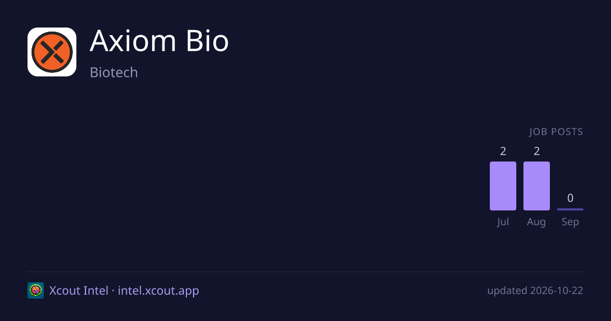 Axiom Bio — share card preview