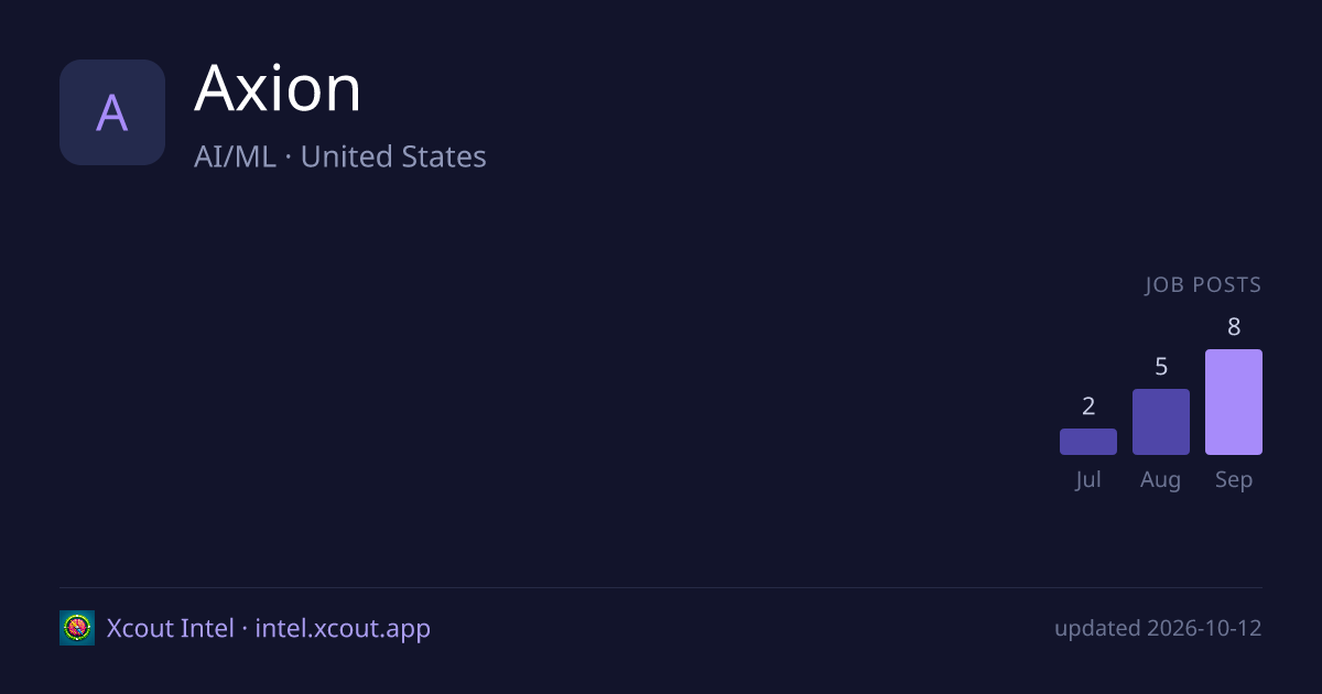 Axion — share card preview