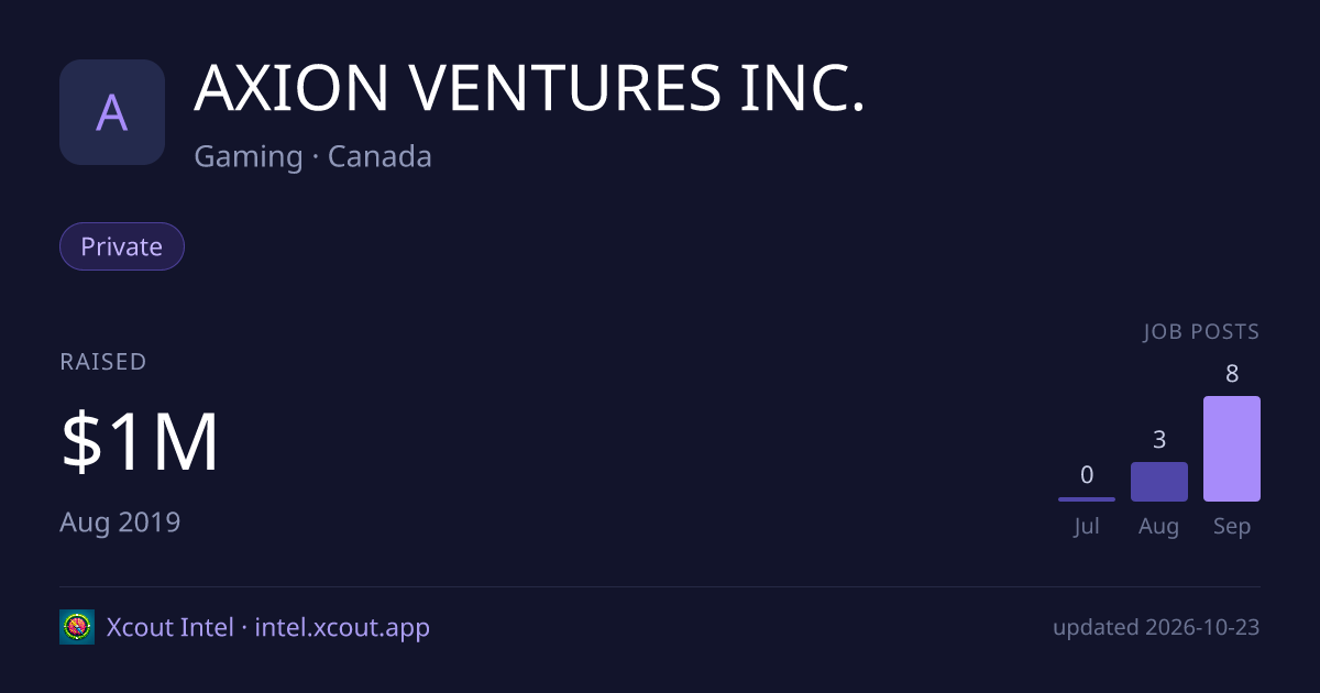 AXION VENTURES INC. — share card preview