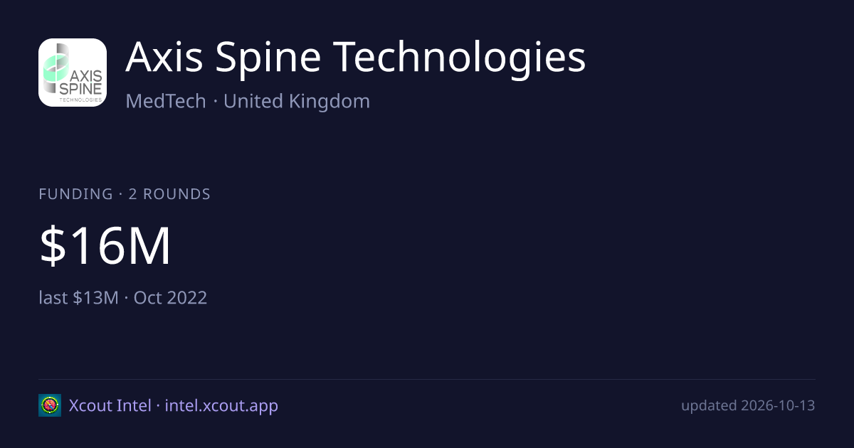 Axis Spine Technologies — share card preview