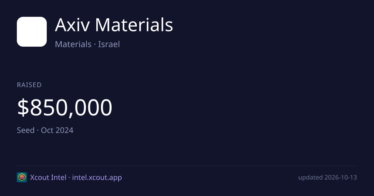 Axiv Materials — share card preview
